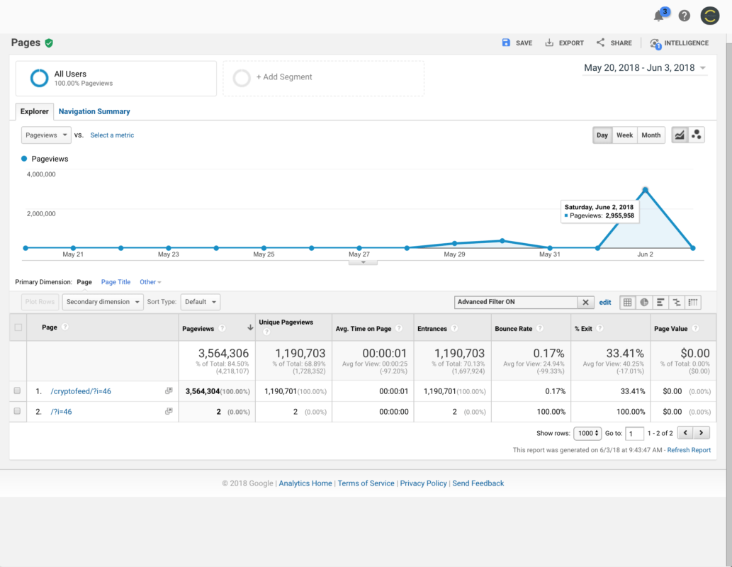 Network Traffic Offer