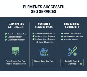 SEO Services for Small Businesses