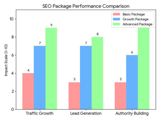 SEO Services for Small Businesses