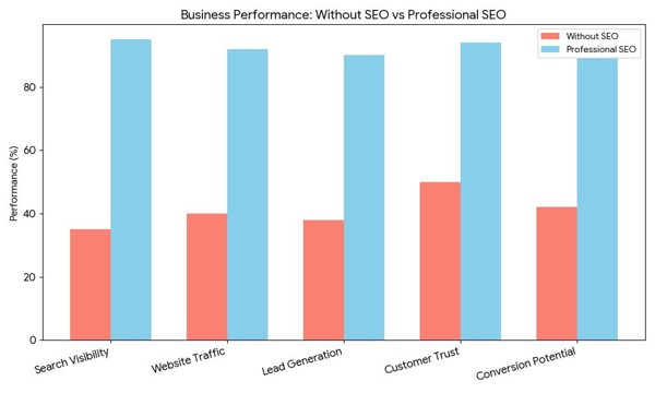 Slc Seo Company
